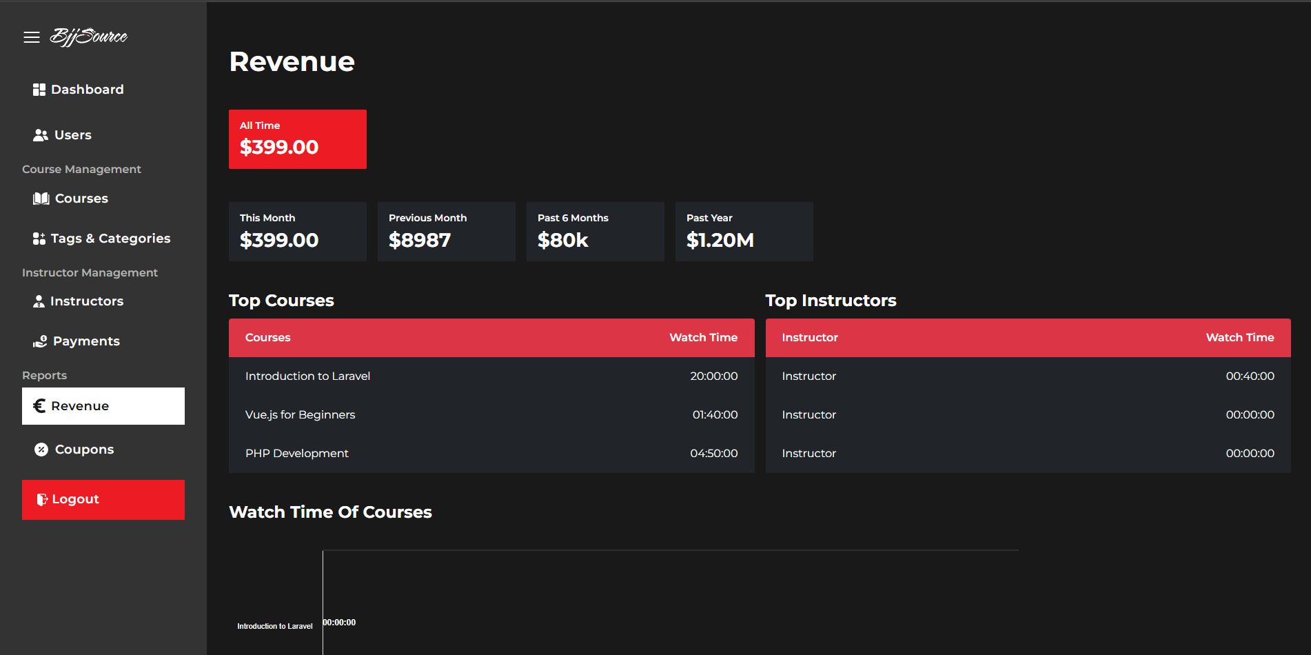 Bijsource (LMS)